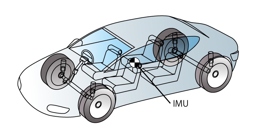 Application Note: Industrial applications for Tamagawa Seiki Tri-Axis inertial measurement units